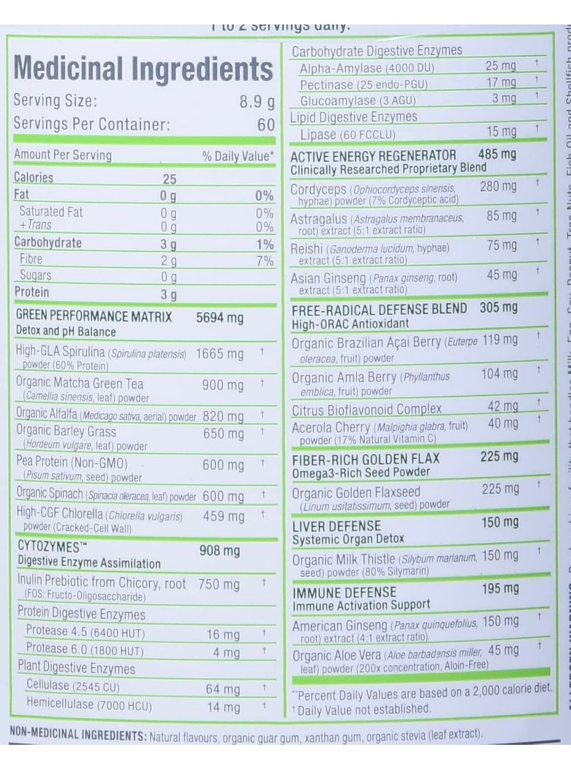 Allmax Cytogreens